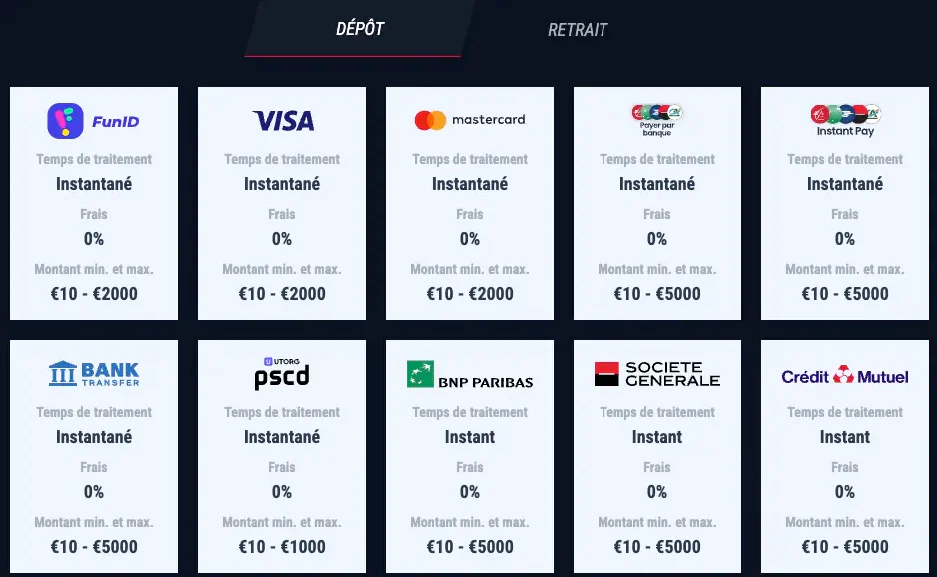 Modes de dépôt sur Rabona Casino avec FunID, Visa, Mastercard, virement bancaire et plusieurs banques françaises